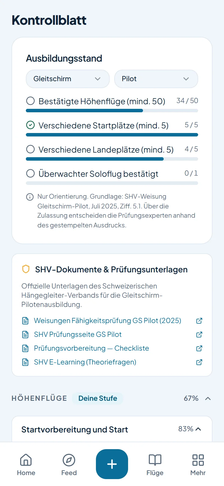 Ausbildungsstand nach SHV-Weisung mit bestätigten Höhenflügen, Start- und Landeplätzen